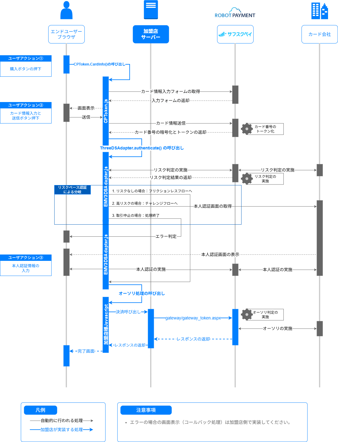 3Dセキュア（ポップアップ方式）